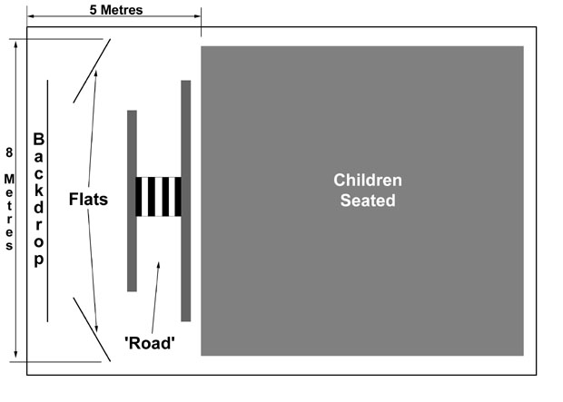 Aerial Plan of Venue Requirements